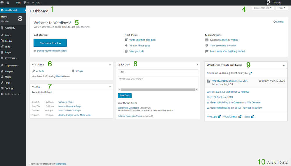 The WordPress Dashboard.